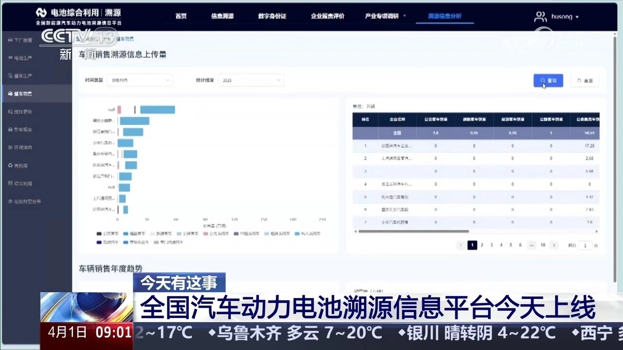 全国汽车动力电池溯源信息平台上线：意义与对回收的核心影响