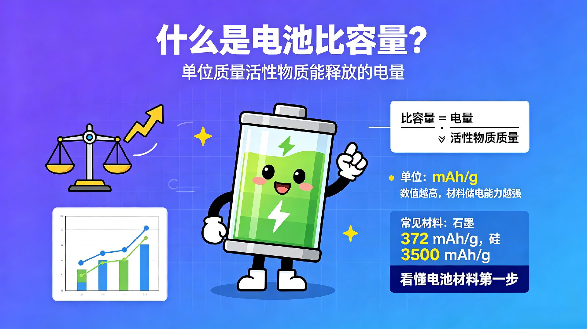 什么是电池比容量？从基础原理到产业应用的全维度干货解析